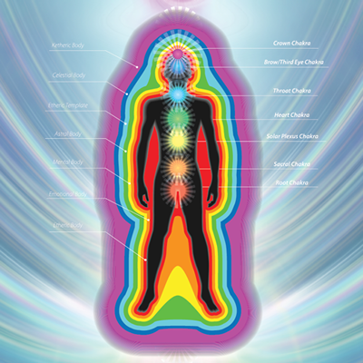 Aura is the envelop of energy surrounding every inanimate and animate object - Orion Therapies